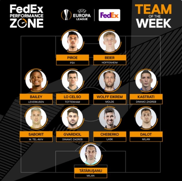 Đội hình tiêu biểu lượt trận cuối vòng bảng Europa League: Dấu ấn Man Utd, Milan  - Bóng Đá