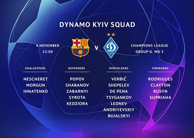 Trận Barca - Kyiv có nguy cơ bị hoãn do 13 cầu thủ đội khách vắng mặt vì COVID-19 - Bóng Đá