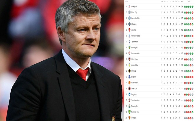 Arsenal thua sốc, MU rớt xuống 14 - Bóng Đá