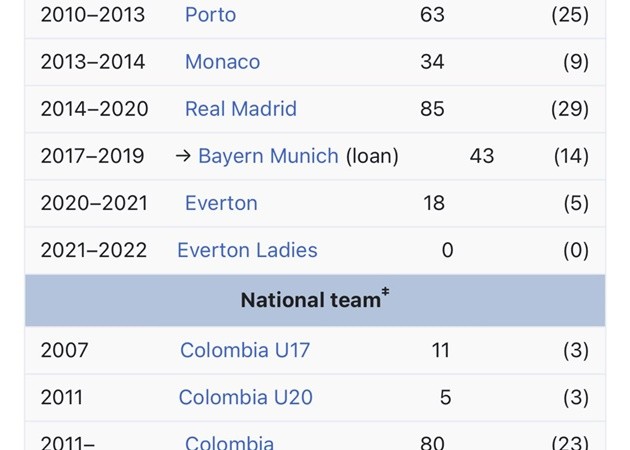 Rúng động nước Anh! James Rodriguez vướng tin đồn chuyển giới - Bóng Đá