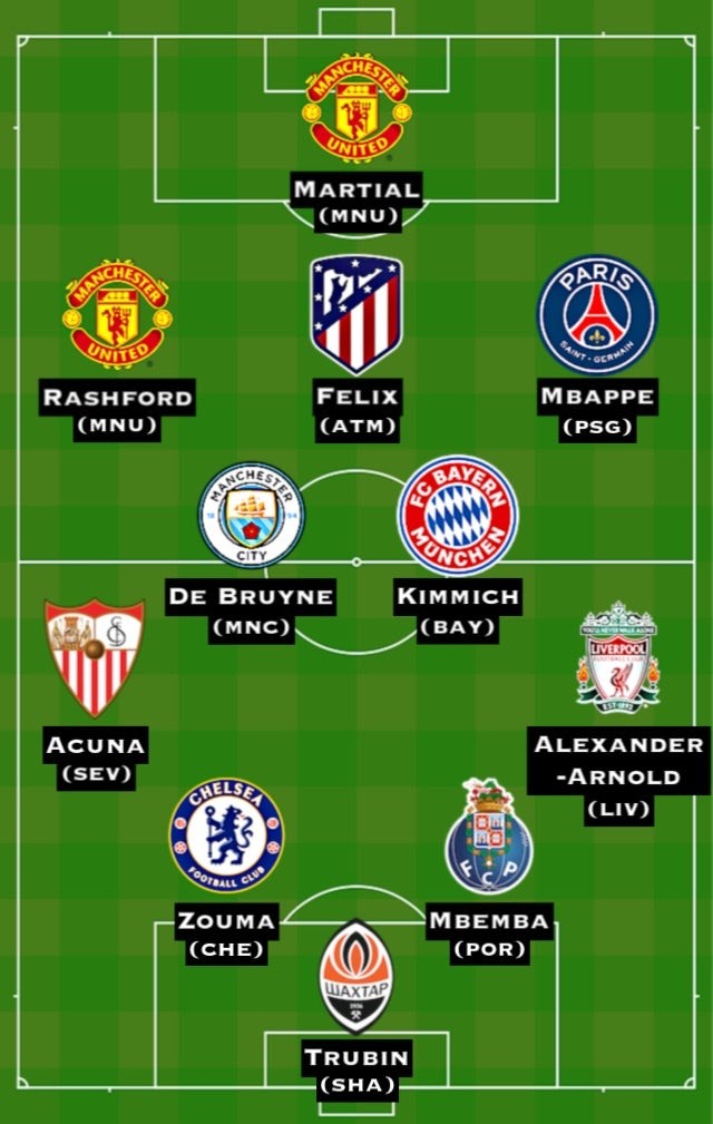 Đội hình tiêu biểu vòng 2 UCL - Bóng Đá