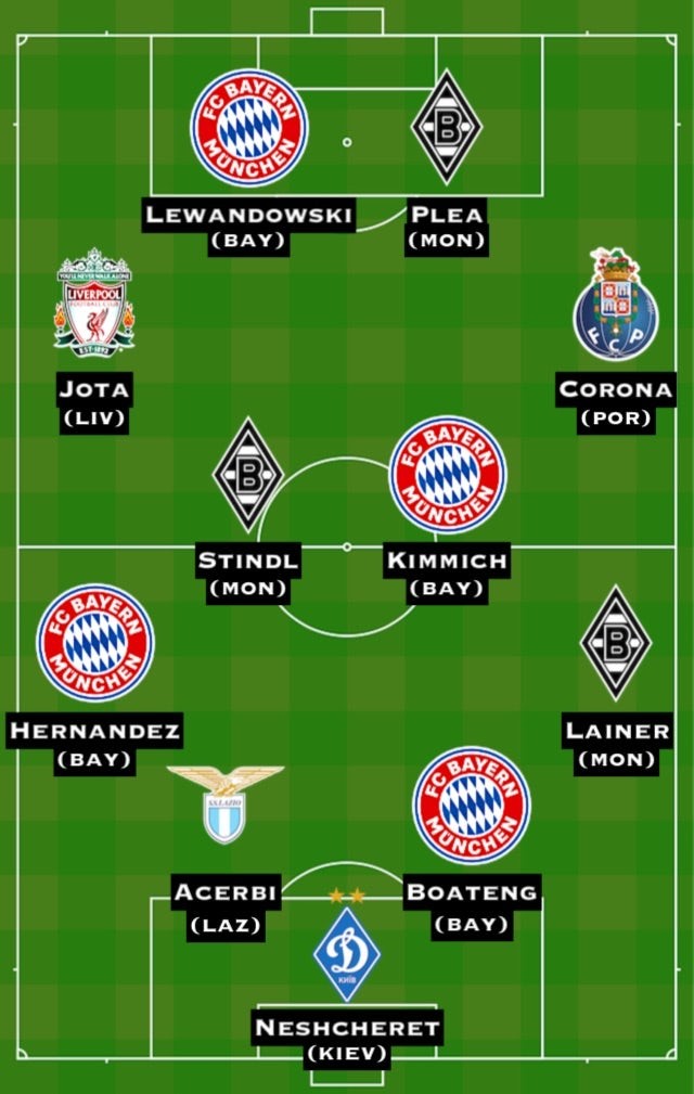 Đội hình tiêu biểu vòng 3 Champions League - Bóng Đá