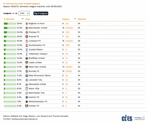 Ole Gunnar Solskjaer proves he has Manchester United’s best interests at heart - Bóng Đá