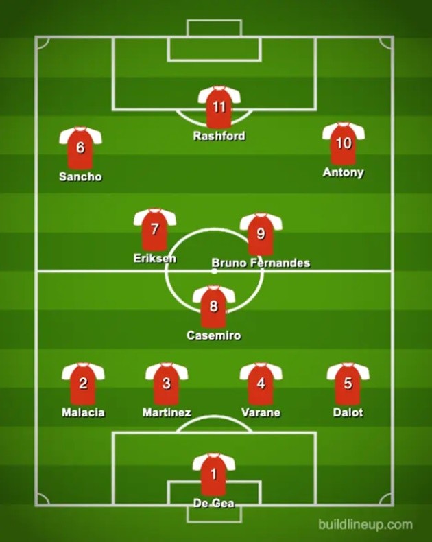 Three ways Manchester United could line up after record £231.1 million transfer spending spree - Bóng Đá