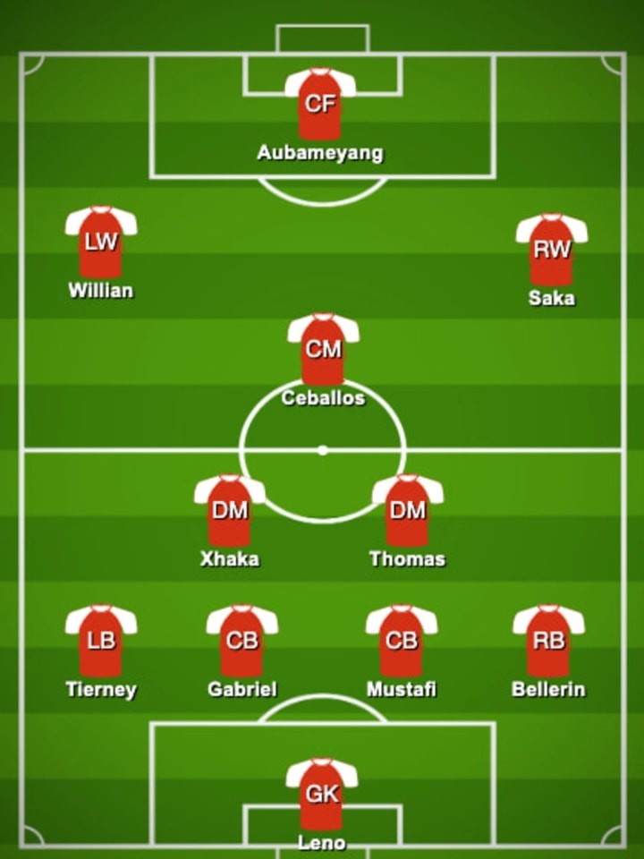 Willian xuất hiện, Arsenal ra sân với đội hình nào để đánh sập OTF? - Bóng Đá