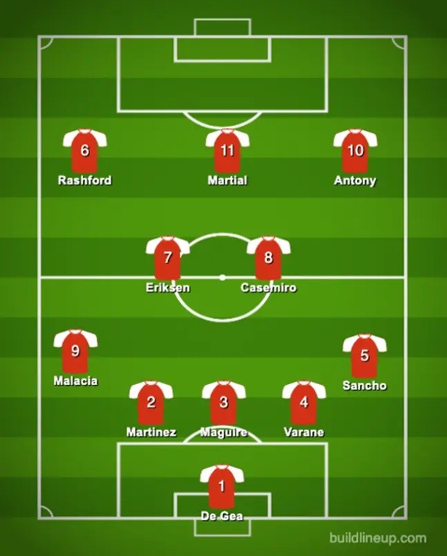 Three ways Manchester United could line up after record £231.1 million transfer spending spree - Bóng Đá