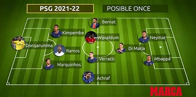 Chiêu mộ xong Ramos, đội hình PSG mùa sau mạnh cỡ nào? - Bóng Đá