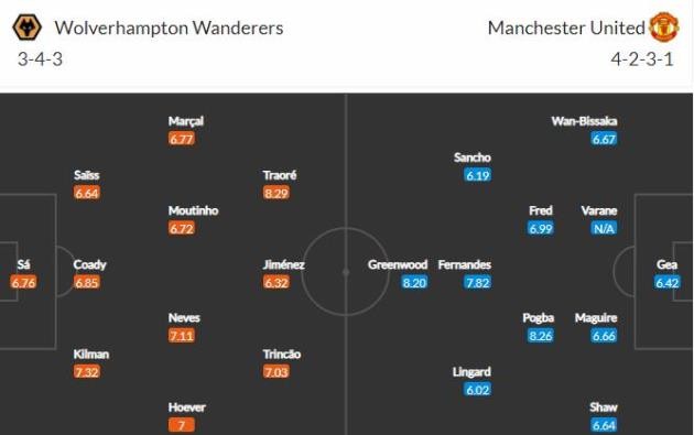 Wolves vs Man Utd: - Bóng Đá