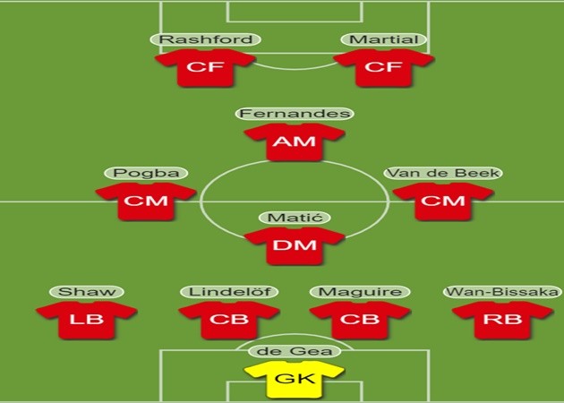 Van de Beek offers Solskjaer extra tactical flexibility - Bóng Đá
