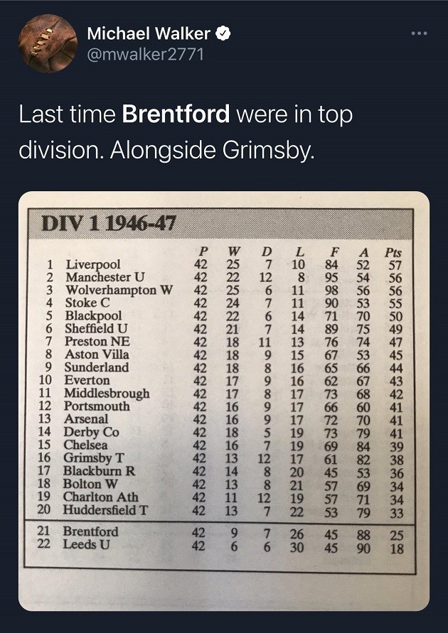 Fans notice Brentford’s Premier League promotion could be a good omen for Liverpool - Bóng Đá