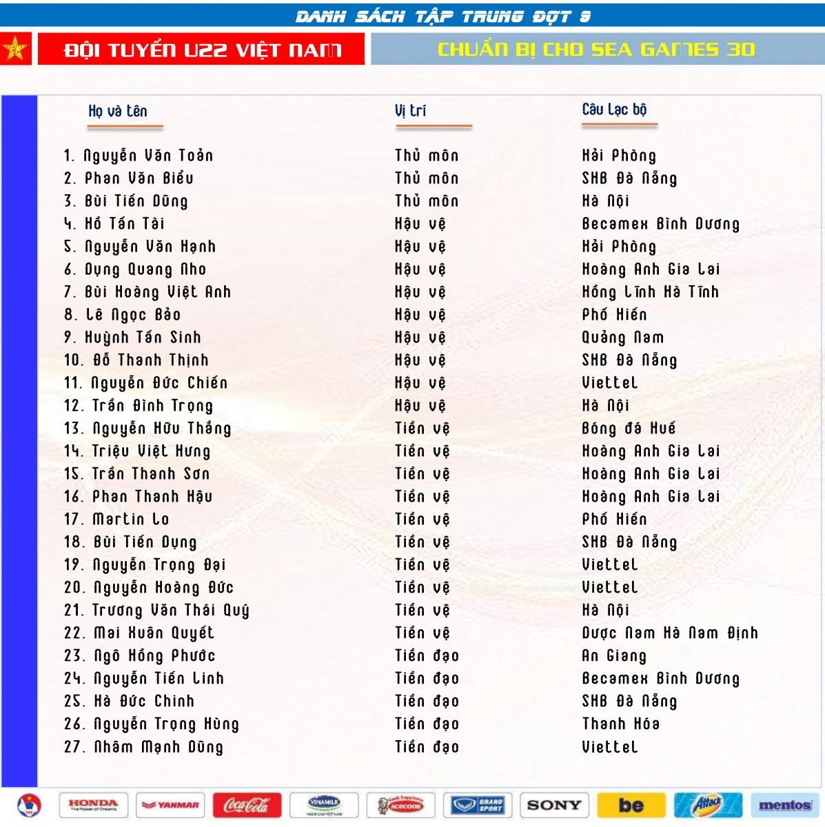 NÓNG: Đình Trọng có tên trong danh sách chuẩn bị cho SEA Games 30 - Bóng Đá