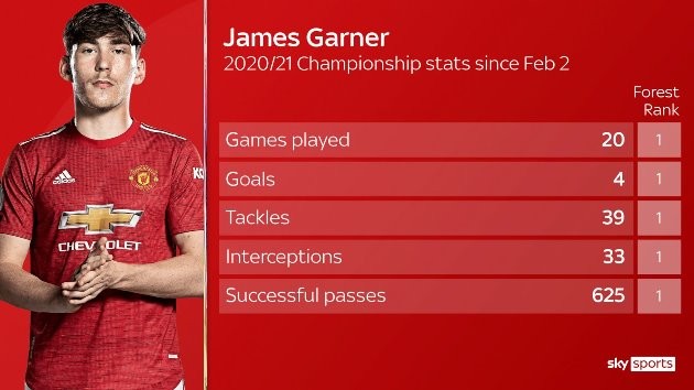 Man Utd đã sẵn có giải pháp hoàn hảo nơi hàng tiền vệ - Bóng Đá