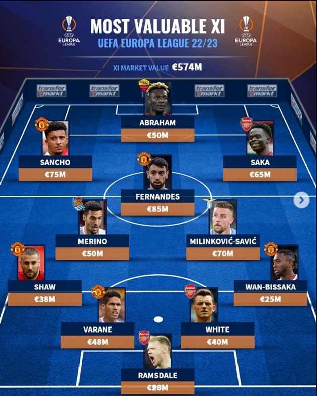 Đội hình đắt giá nhất Europa League - Bóng Đá