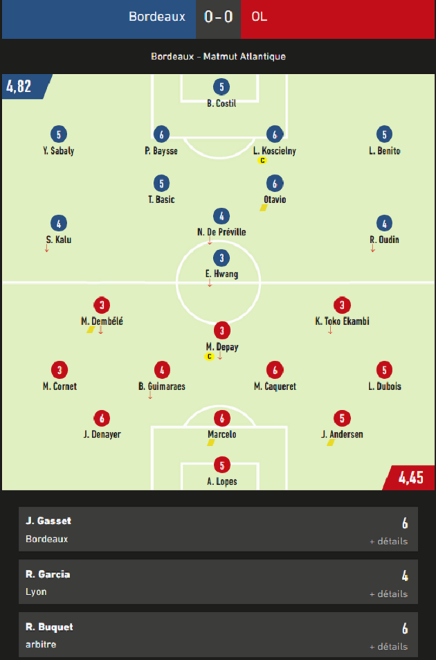 'Very moderate' Memphis tackled hard: 'His head is already in Barcelona' - Bóng Đá