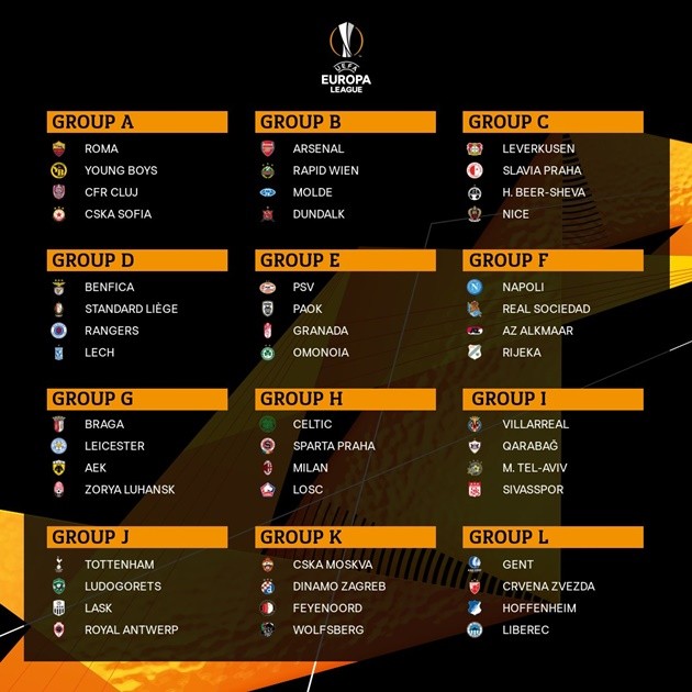 Europa League draw: Arsenal, Tottenham, Leicester, Celtic and Rangers learn their fate - Bóng Đá