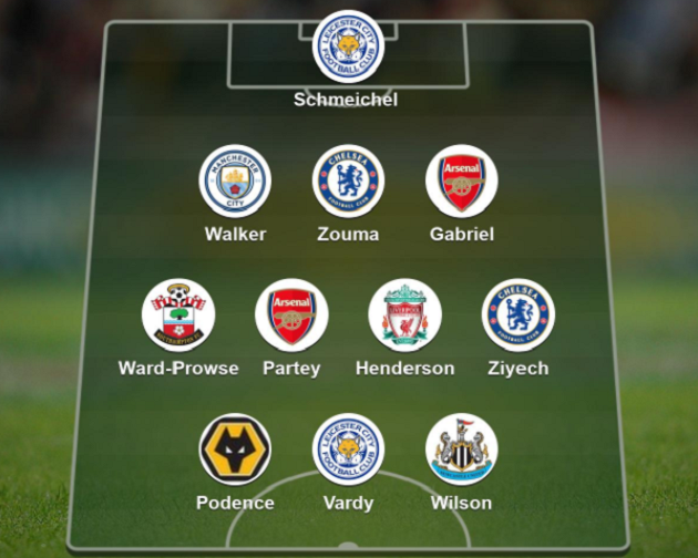 Garth Crooks' Premier League team of the week is in. - Bóng Đá
