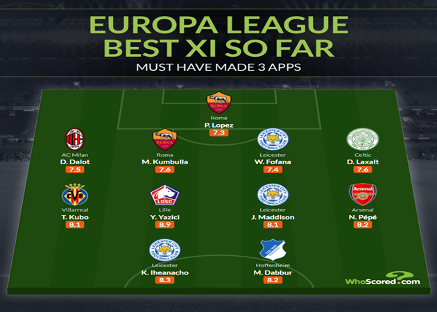 Đội hình tiêu biểu lượt đi Europa League - Bóng Đá