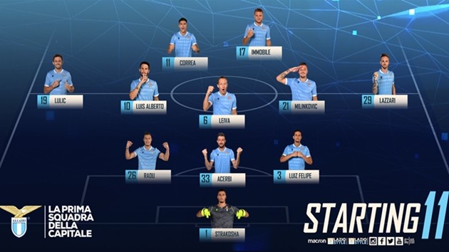 Ảnh trận Juventus - Lazio - Bóng Đá