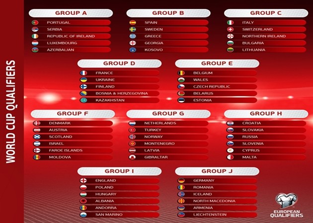 CHÍNH THỨC! Bốc thăm vòng loại World Cup 2022: Anh, Hà Lan, Bỉ gặp khó - Bóng Đá