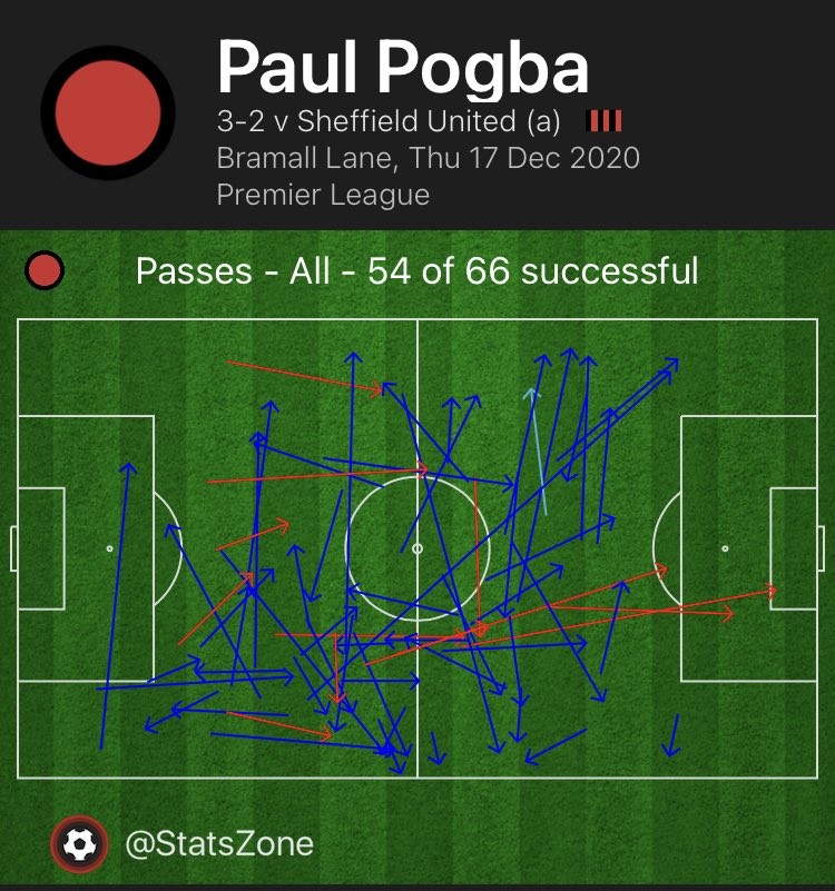 Paul Pogba puts in stunning performance vs Sheffield United - Bóng Đá