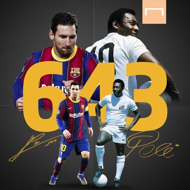Messi equals Pele's one-club scoring record with 643rd Barcelona goal - Bóng Đá