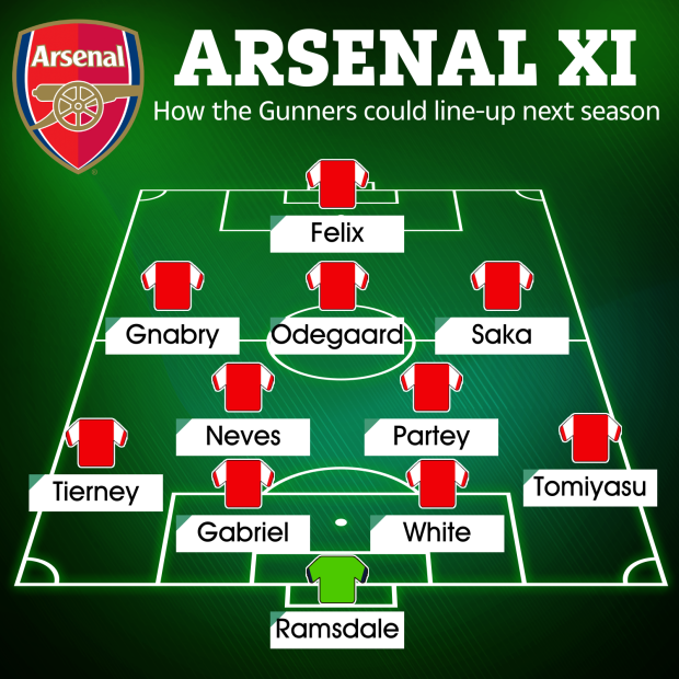 Mang về 3 tân binh đẳng cấp, đội hình Arsenal chất lượng ra sao? - Bóng Đá