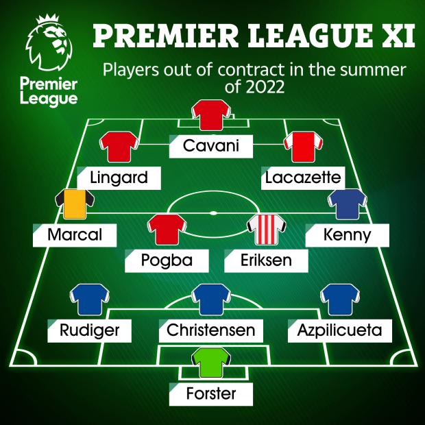 Đội hình Premier League miễn phí cực chất vào mùa Hè: M.U, Chelsea chiếm trọn - Bóng Đá