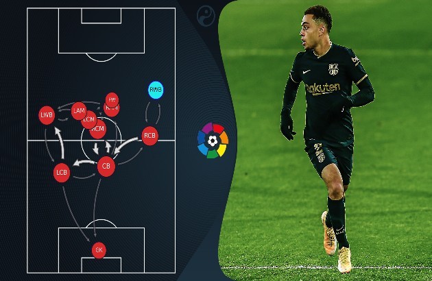 Barca's passing network vs Real Sociedad  - Bóng Đá