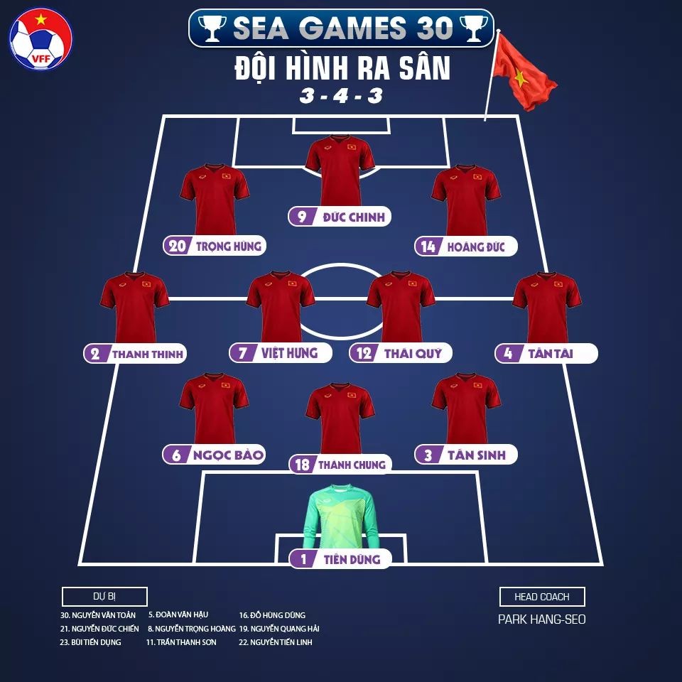 TRỰC TIẾP U22 Việt Nam vs U22 Brunei: Đội hình dự kiến - Bóng Đá