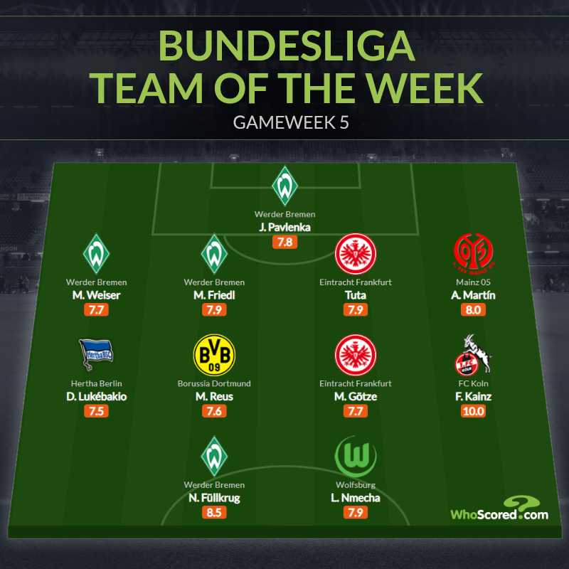 Đội hình tiêu biểu vòng 5 Bundesliga: Gotze trở lại, đội trưởng Dortmund - Bóng Đá