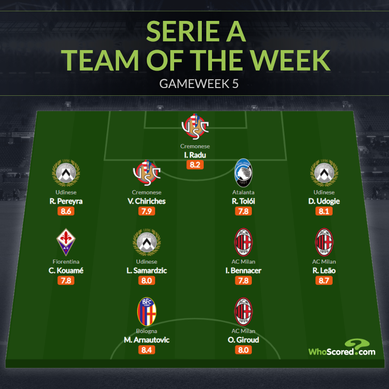 Đội hình tiêu biểu vòng 5 Serie A: Bộ 3 Milan, người cũ Tottenham - Bóng Đá