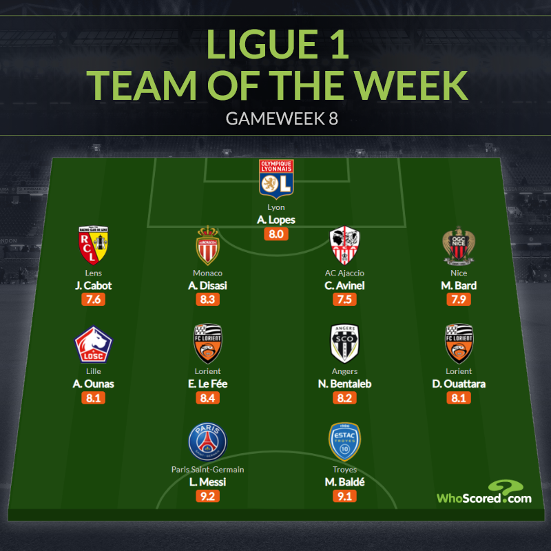 Đội hình tiêu biểu vòng 8 Ligue 1: Messi tỏa sáng, lá chắn Lyon - Bóng Đá