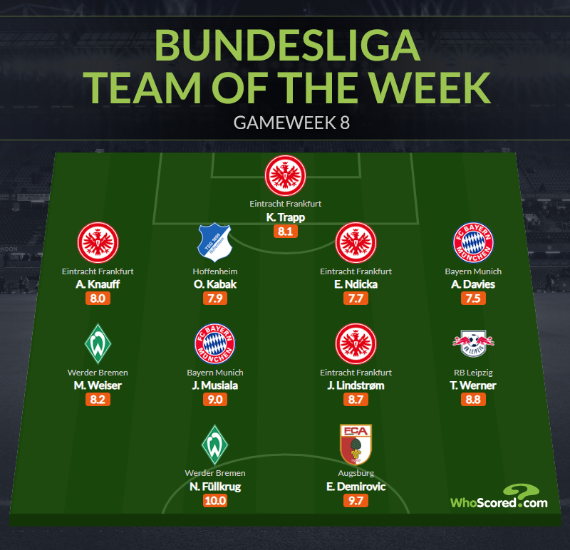 Đội hình tiêu biểu vòng 8 Bundesliga: Người thừa Liverpool, 2 