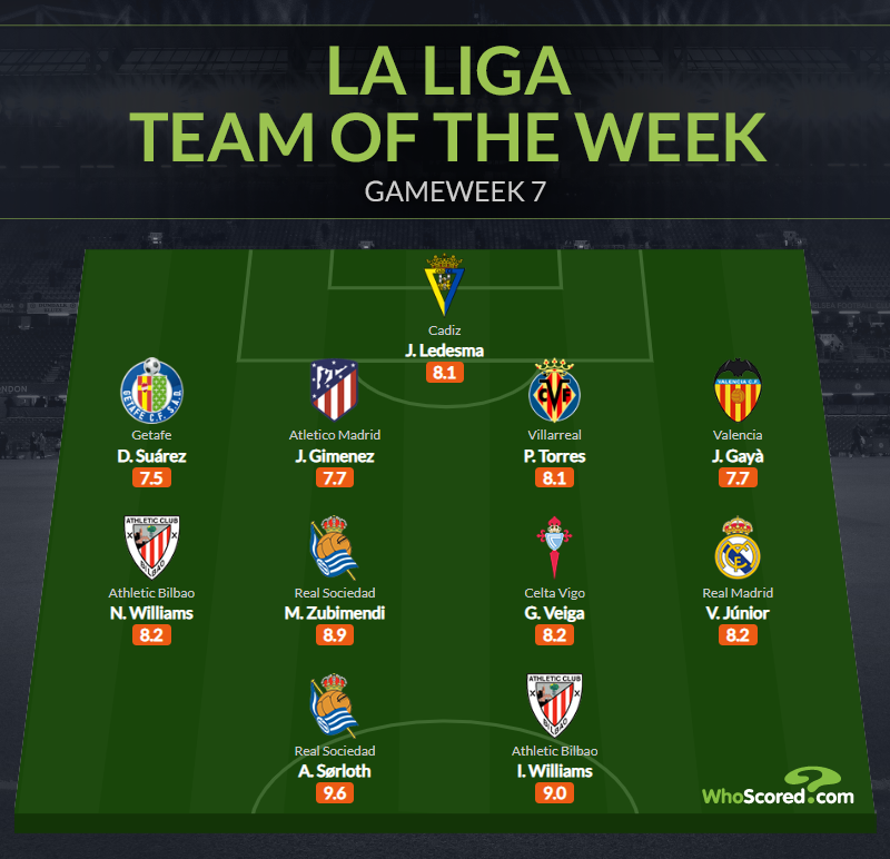 Đội hình tiêu biểu vòng 7 La Liga: Cặp đôi Williams, nhân tố Real - Bóng Đá
