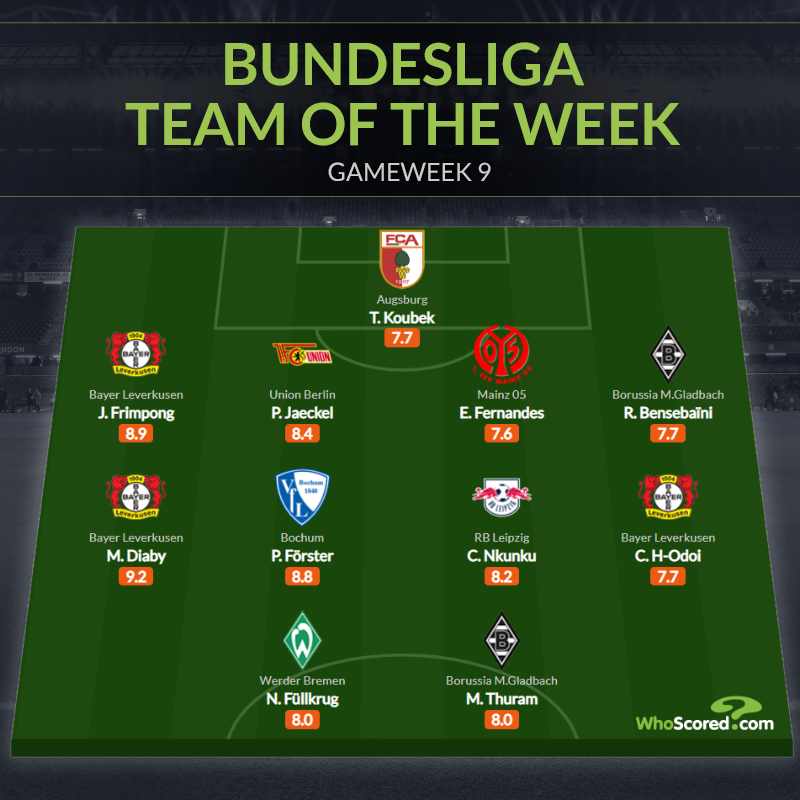 Đội hình tiêu biểu vòng 9 Bundesliga: Ngôi sao 100 triệu, 3 học trò của Xabi Alonso - Bóng Đá