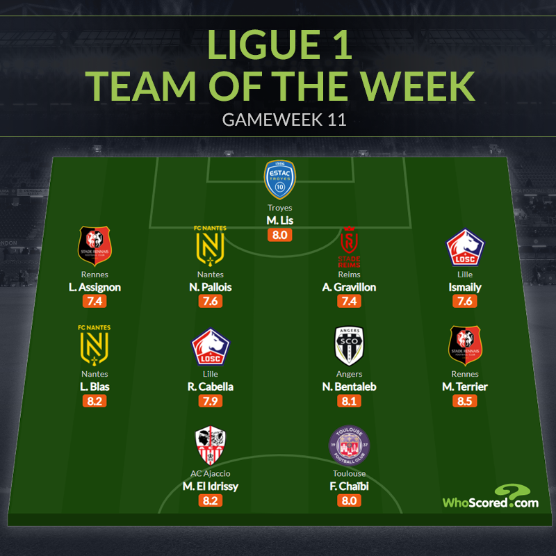 Đội hình tiêu biểu vòng 11 Ligue 1: Người cũ Spurs, mục tiêu Arsenal - Bóng Đá