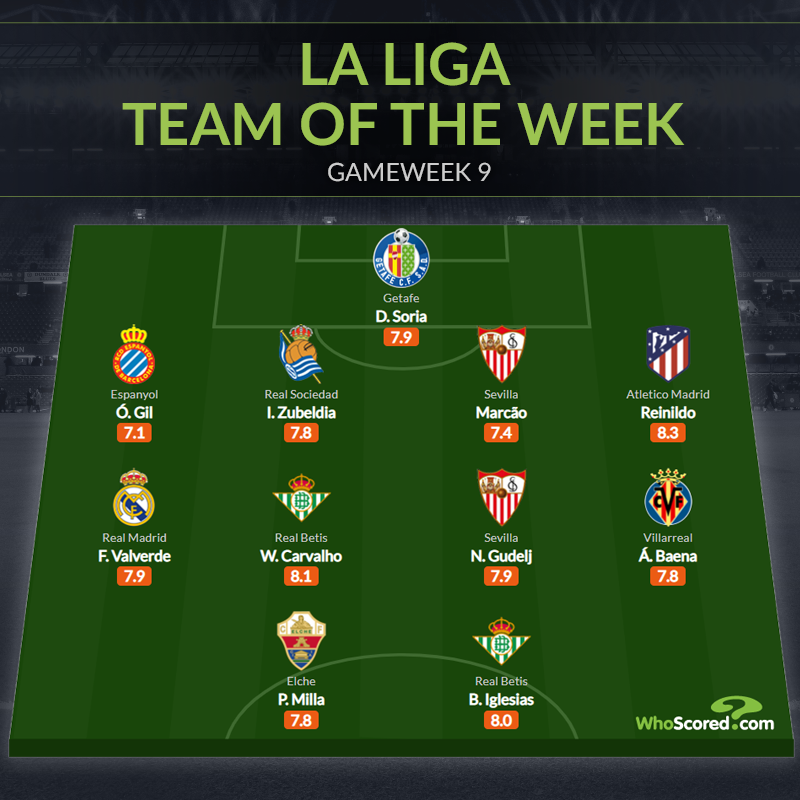 Đội hình tiêu biểu vòng 9 La Liga: Báu vật Real, trò cưng Simeone - Bóng Đá