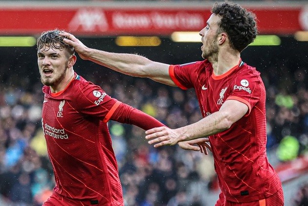 Liverpool - Bóng Đá