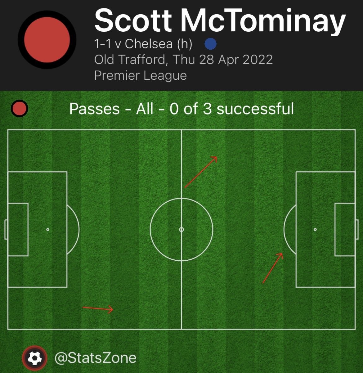 Sự tệ hại của. McTominay - Bóng Đá