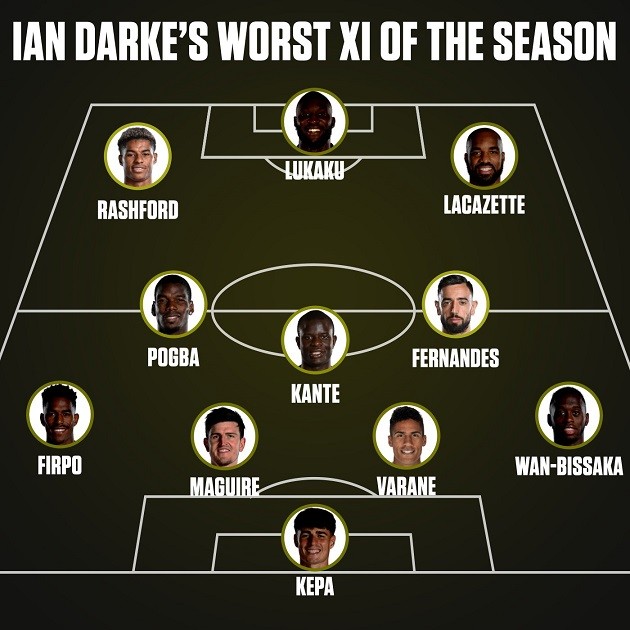 Đội hình tệ nhất mùa Premier League của ESPN (Ian Darke xếp) - Bóng Đá
