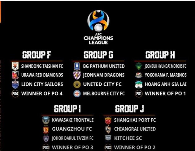 HAGL chạm trán nhà vô địch Hàn Quốc ở AFC Champions League - Bóng Đá