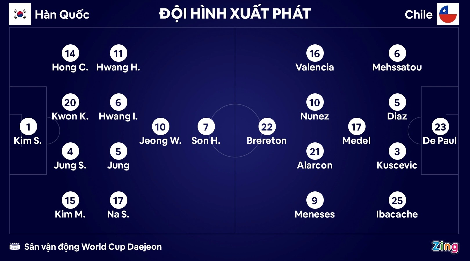  - Bóng Đá