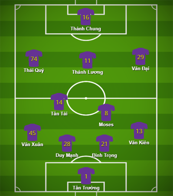 Mất đến 7 trụ cột, CLB Hà Nội lấy gì để đương đầu với Viettel? - Bóng Đá