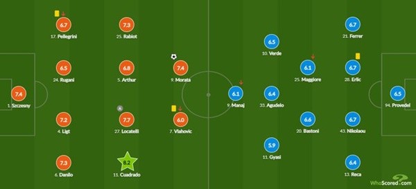 Juventus giúp cuộc đua vô địch Serie A thêm gay cấn - Bóng Đá