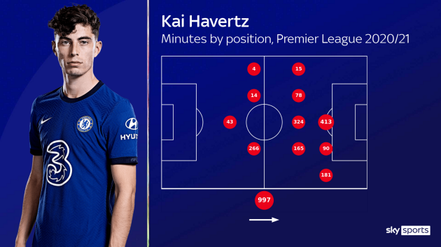 Havertz: Gạt cái tôi và cống hiến hết mình cho Chelsea! - Bóng Đá