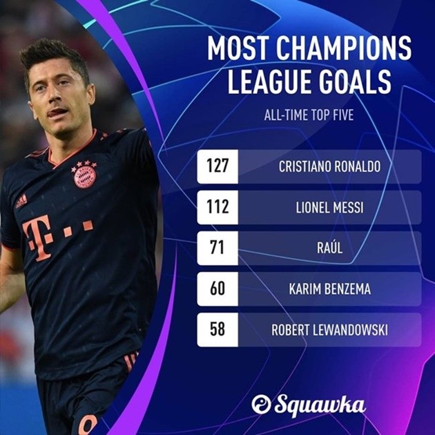 Vượt qua 'họng pháo' Arsenal, cột mốc nào đang chờ Lewandowski xác lập? - Bóng Đá