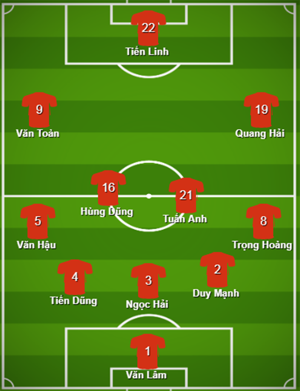 Đội hình ra sân ĐT Việt Nam đấu Thái Lan: Tiểu Mozart, khẩu pháo thần công - Bóng Đá