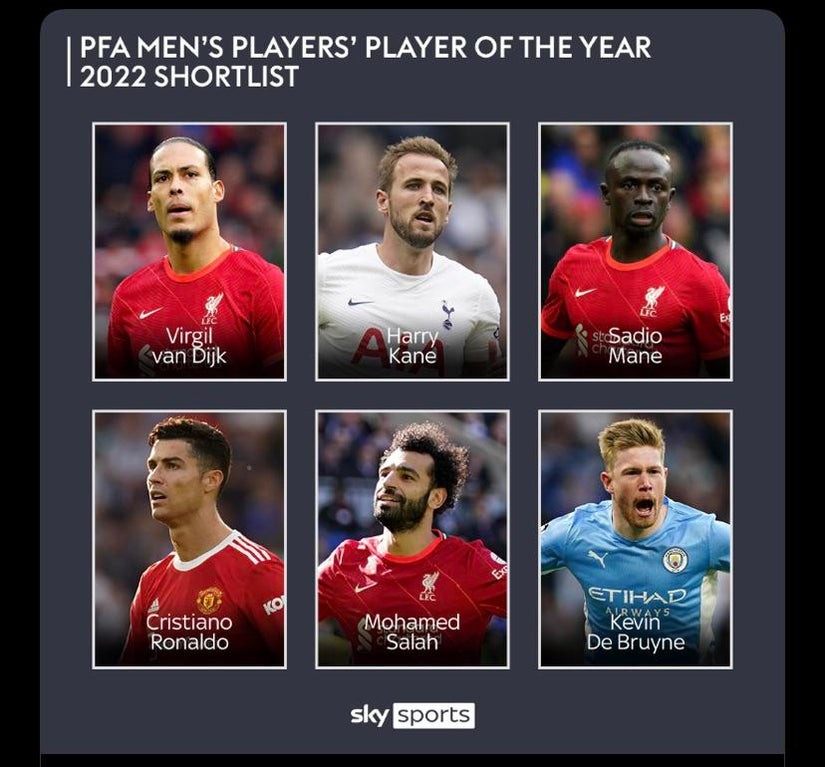 Danh sách rút gọn Cầu thủ xuất sắc nhất năm của PFA: Ronaldo góp mặt; Arsenal sạch bóng  - Bóng Đá
