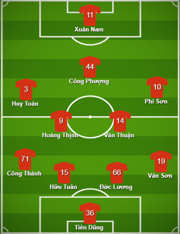 Nếu tậu được Công Phượng, 