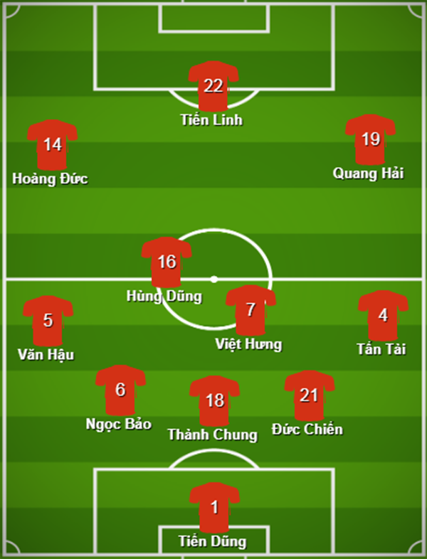 Đội hình ra sân U22 Việt Nam đấu Indonesia:  - Bóng Đá